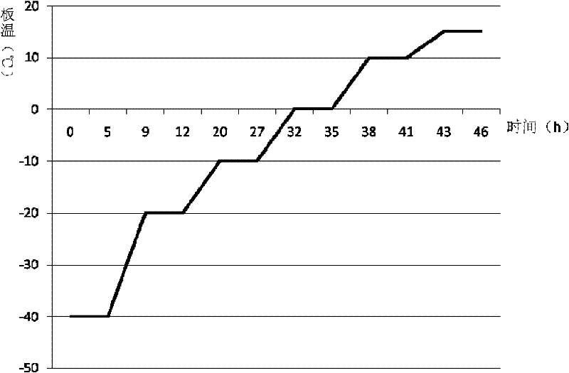 Cefotetan disodium for injection, and preparation method thereof