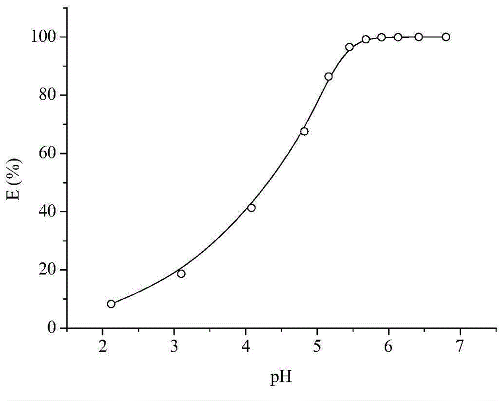 Method for treating chemical nickel plating concentrated waste liquid by solvent extraction method and ion exchange method