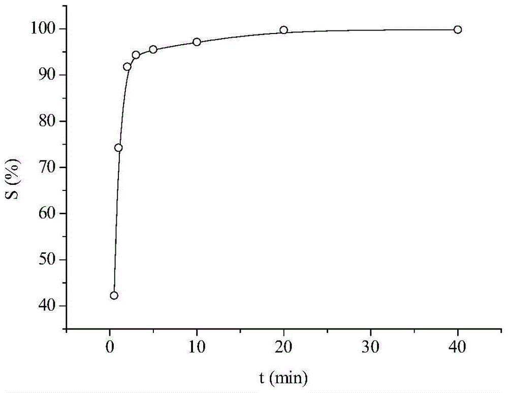 Method for treating chemical nickel plating concentrated waste liquid by solvent extraction method and ion exchange method