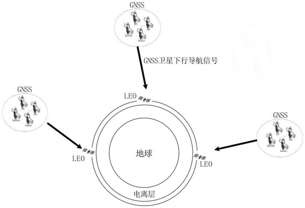 Method and system for acquiring GNSS satellite inter-frequency deviation based on LEO