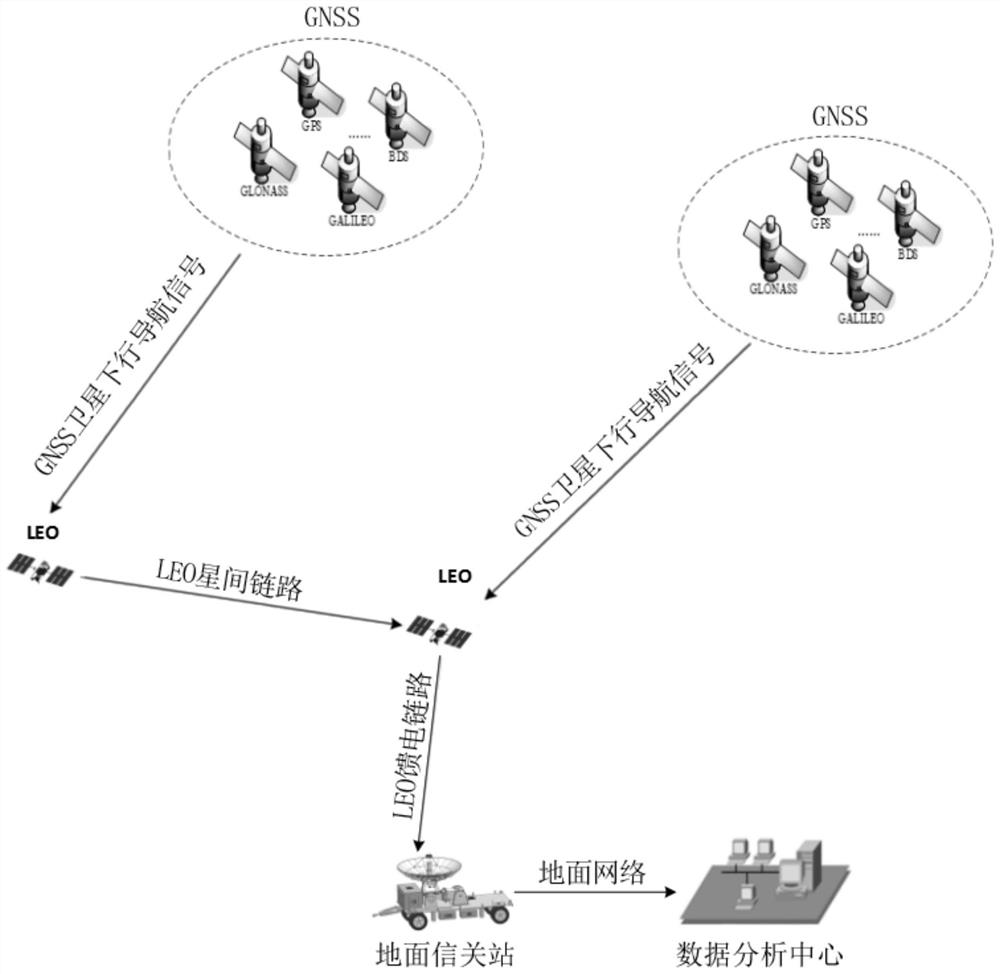 Method and system for acquiring GNSS satellite inter-frequency deviation based on LEO