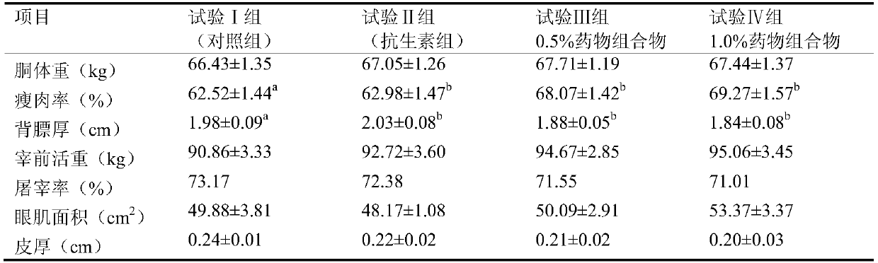 A pharmaceutical composition for promoting the growth of fattening pigs and improving immune performance and its preparation method