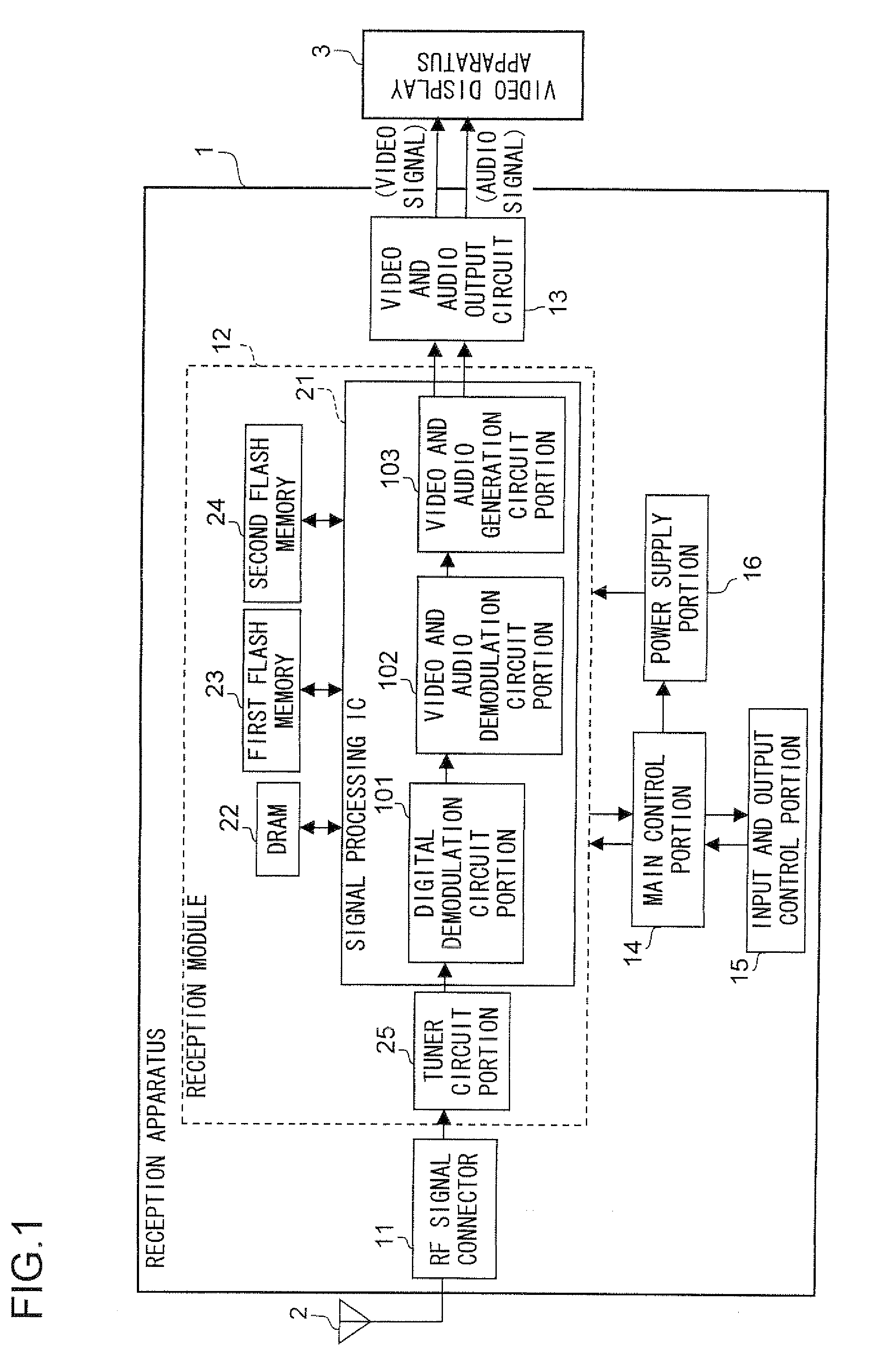 Reception module and reception apparatus including the same