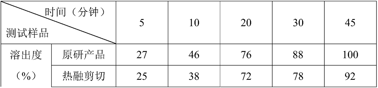 Preparation method of bepotastine besilate tablets