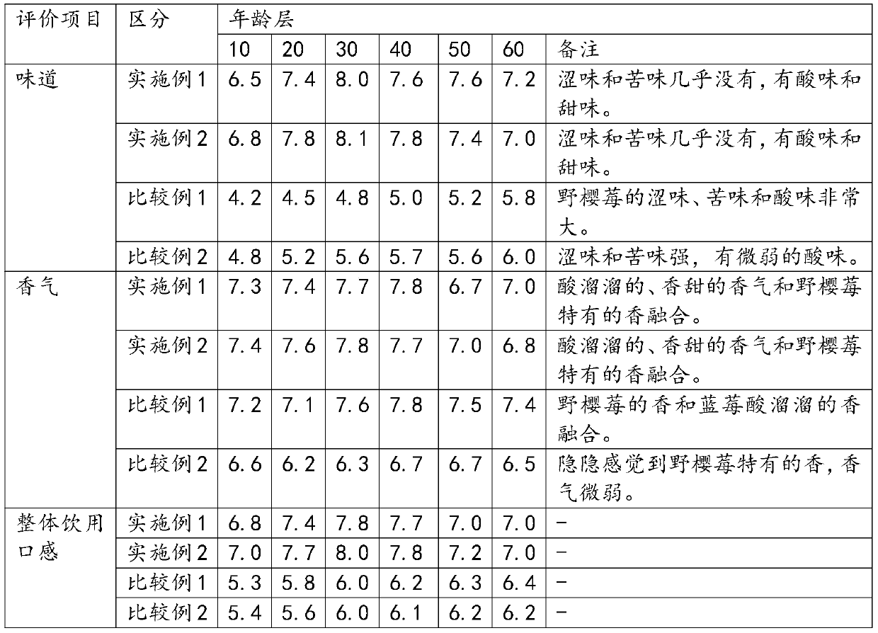 Aronia beverage and method for producing same