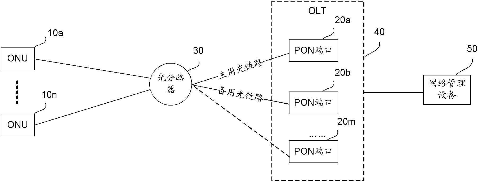 Method for acquiring association between PON ports, optical network device and optical network system