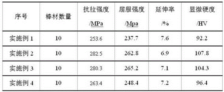 Al-Mg-Si as-cast aluminum alloy and aging treatment process thereof