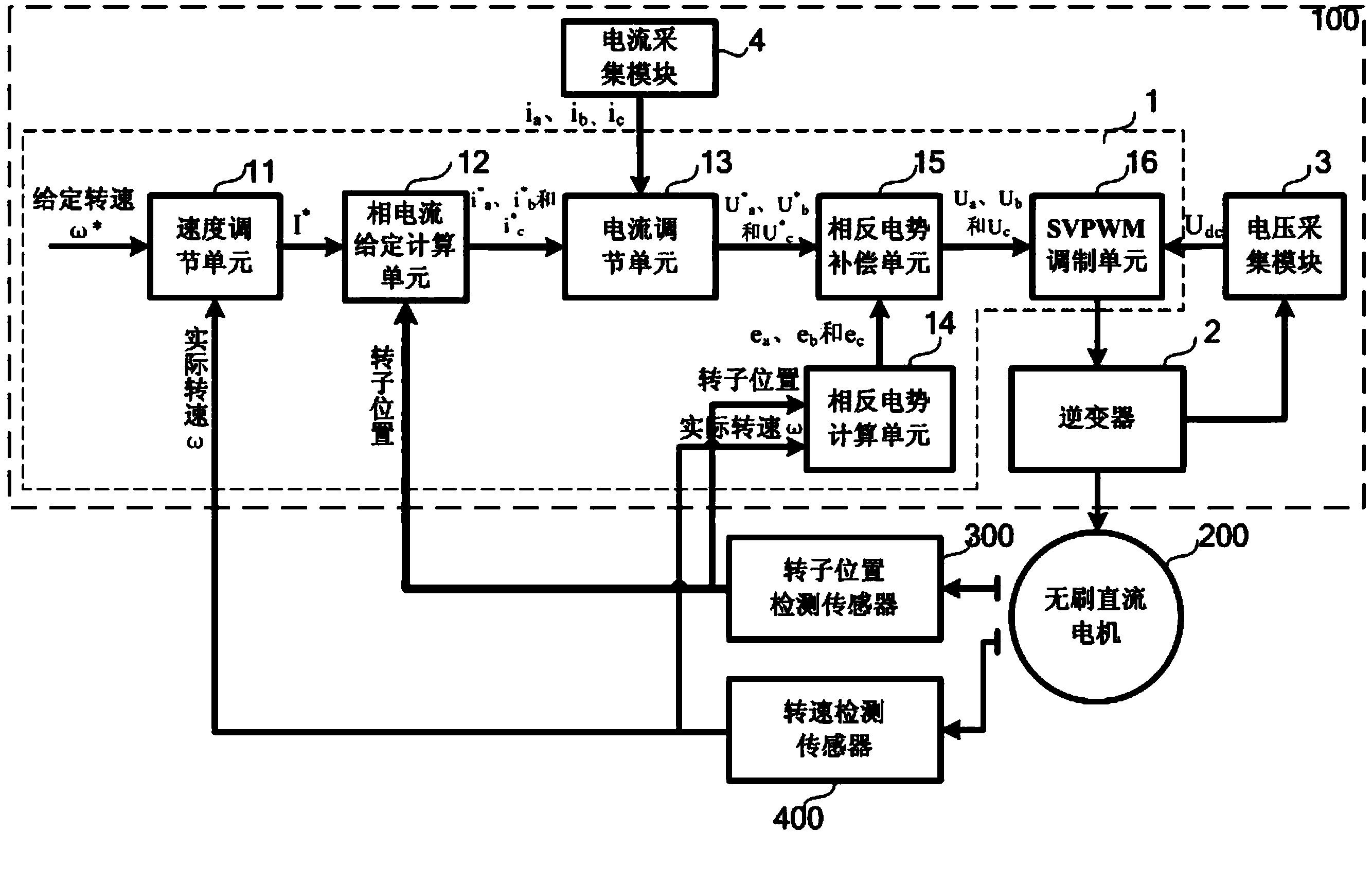 Brushless DC (direct current) motor 180-degree square wave control method and module and converter