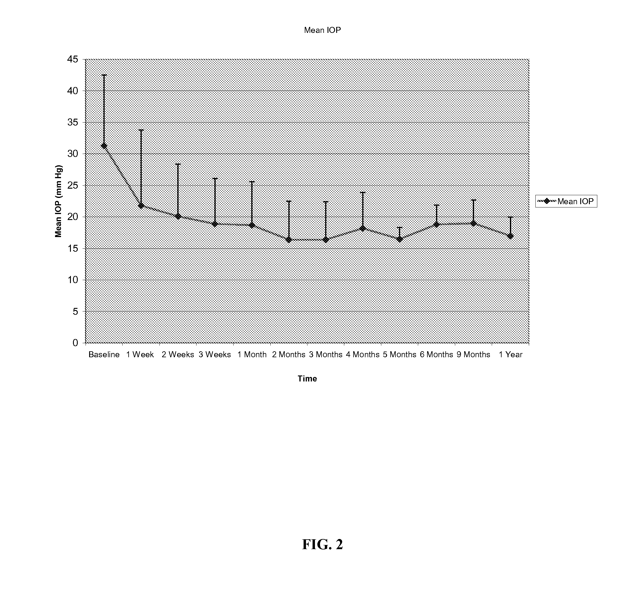 Method for treating primary and secondary forms of glaucoma