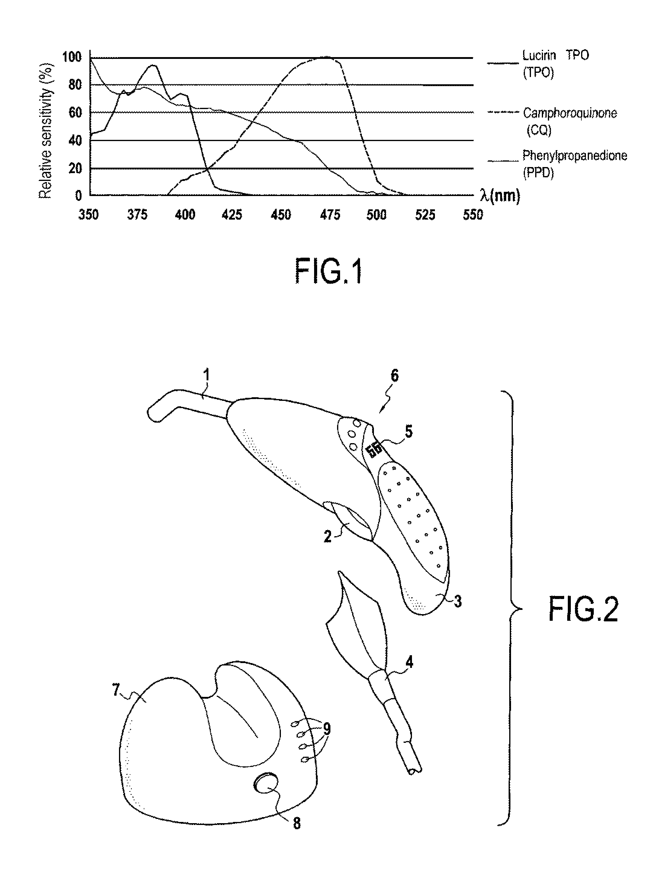 Spectral scanning photocrosslinking device