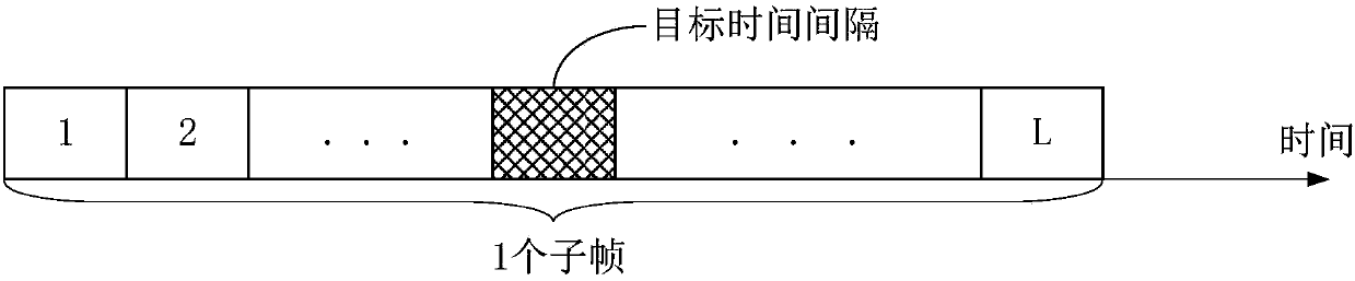 Method and device in wireless communication