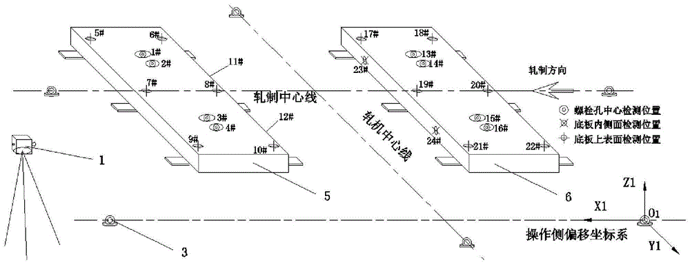 Mounting and detection method of multi-roll mill