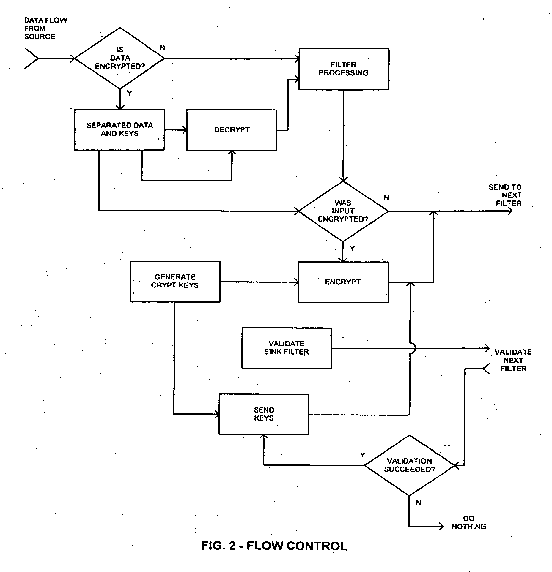 Secure protocols for use with microsoft directshow filters