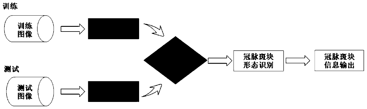 Multi-dimensional plaque rupture risk early-warning system