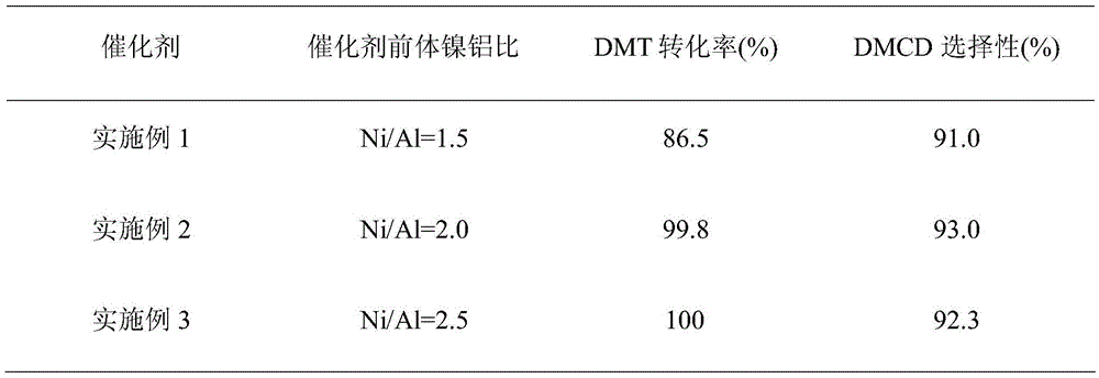 A kind of microspherical hollow structure nickel-based hydrogenation catalyst and preparation method thereof