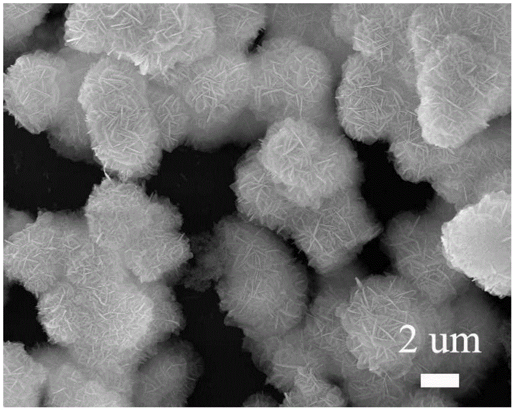 A kind of microspherical hollow structure nickel-based hydrogenation catalyst and preparation method thereof