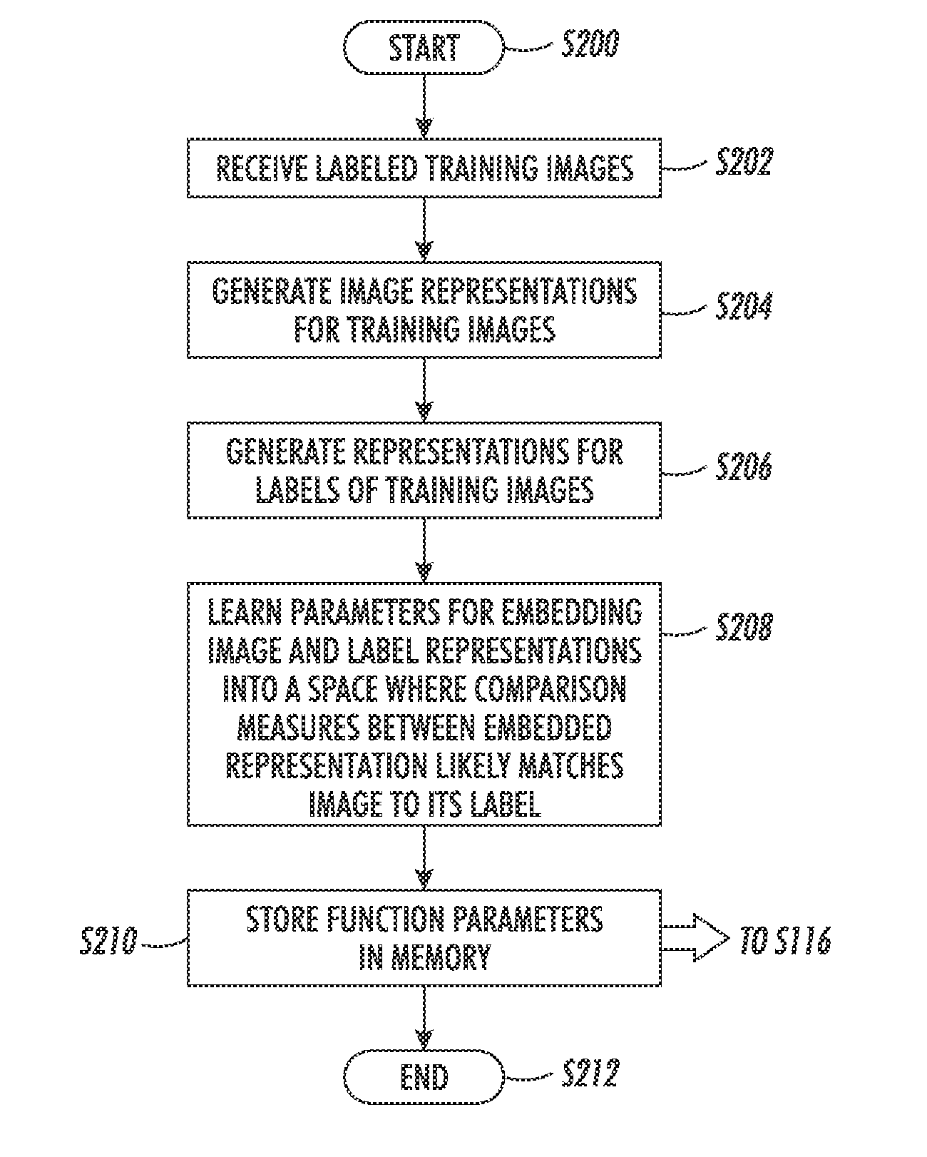 Method and system to perform text-to-image queries with wildcards