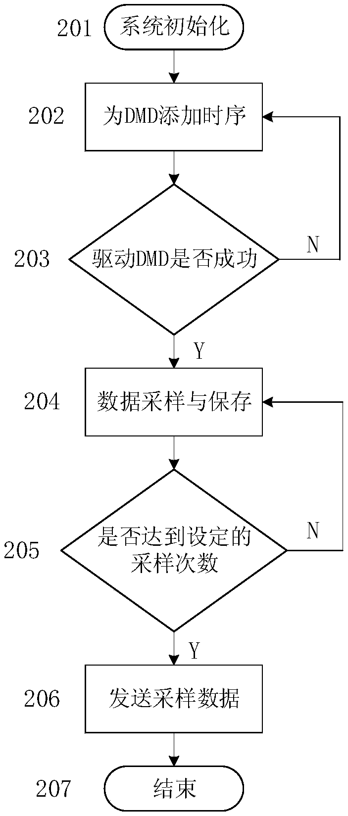 Compressive Sensing Reconstruction System and Method for Sparse Spectrum