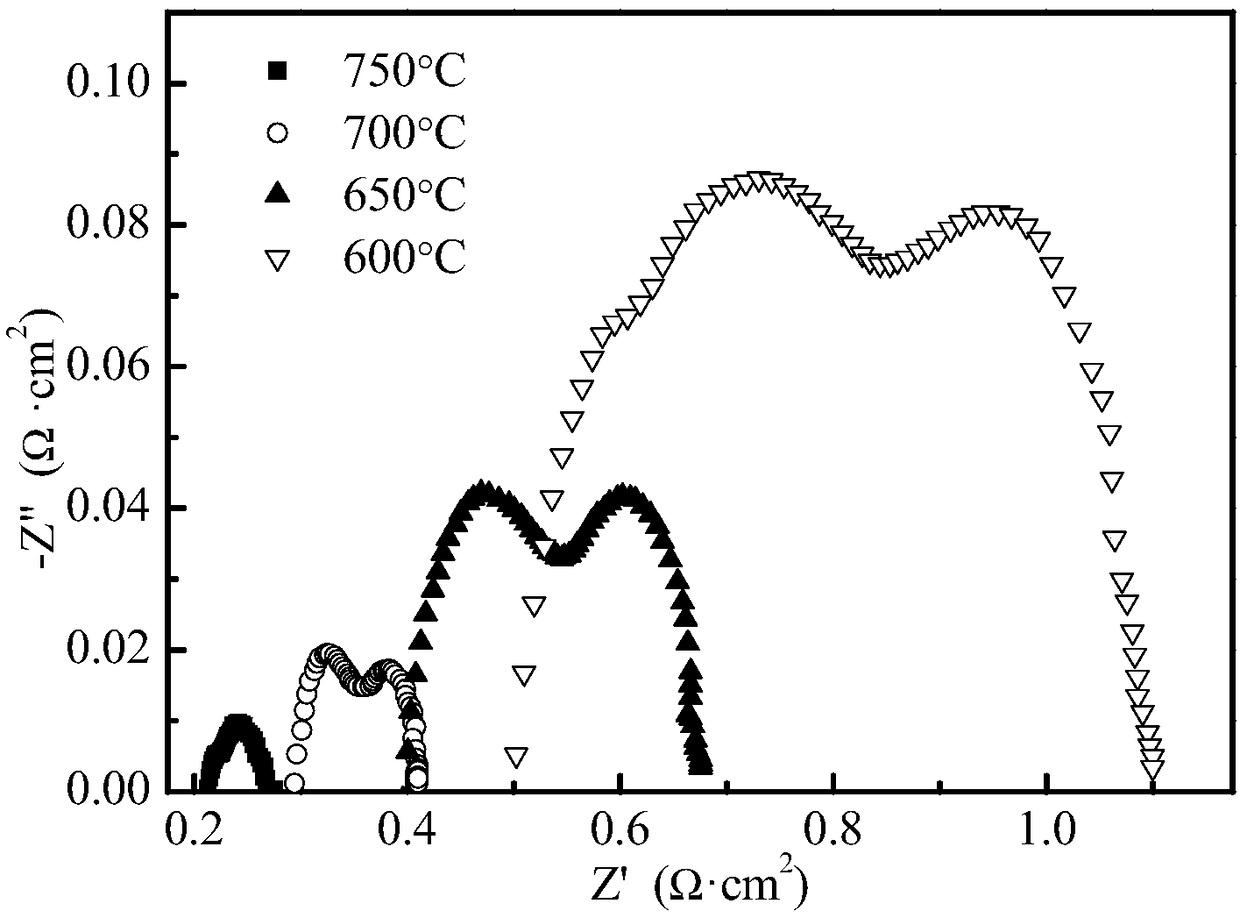 Novel proton blocking composite cathode material and preparation method and application thereof