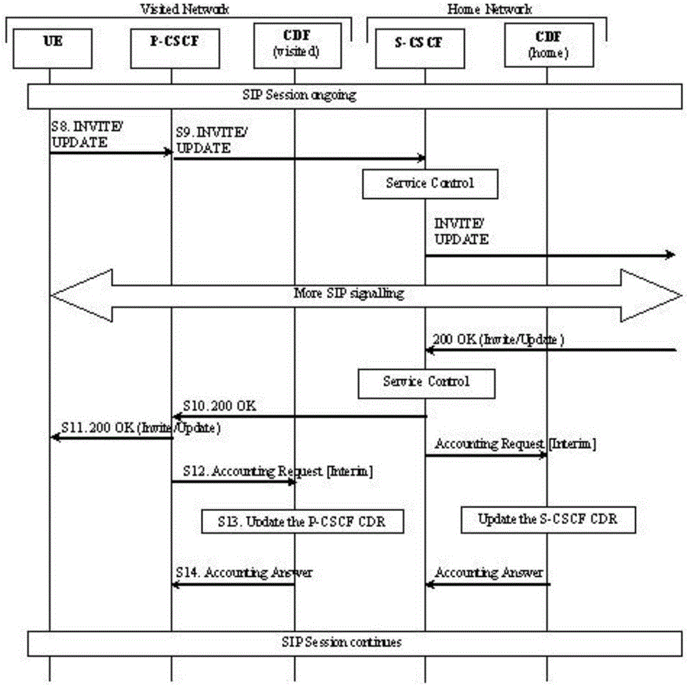 A method for realizing session content billing