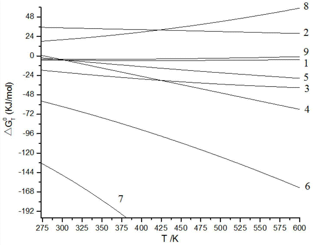 A self-dissolution self-healing system for concrete cracks and its preparation method