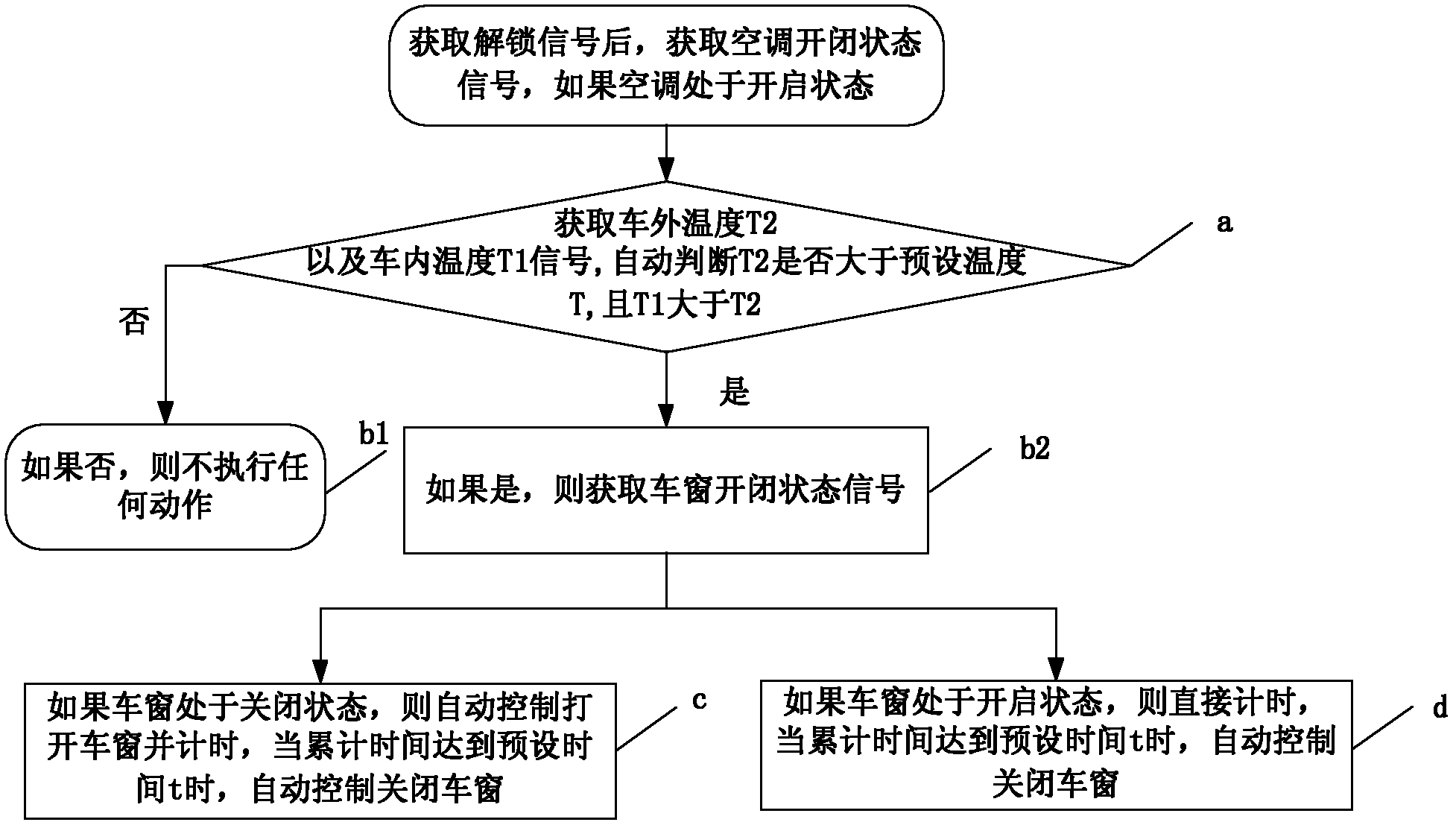 Method and device for controlling vehicle air conditioner