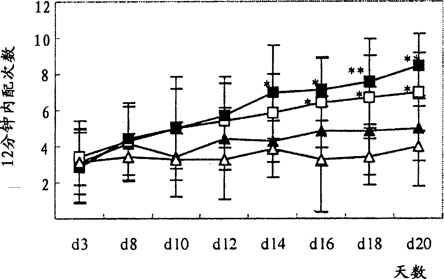 Novel use of ginsenoside Rg1