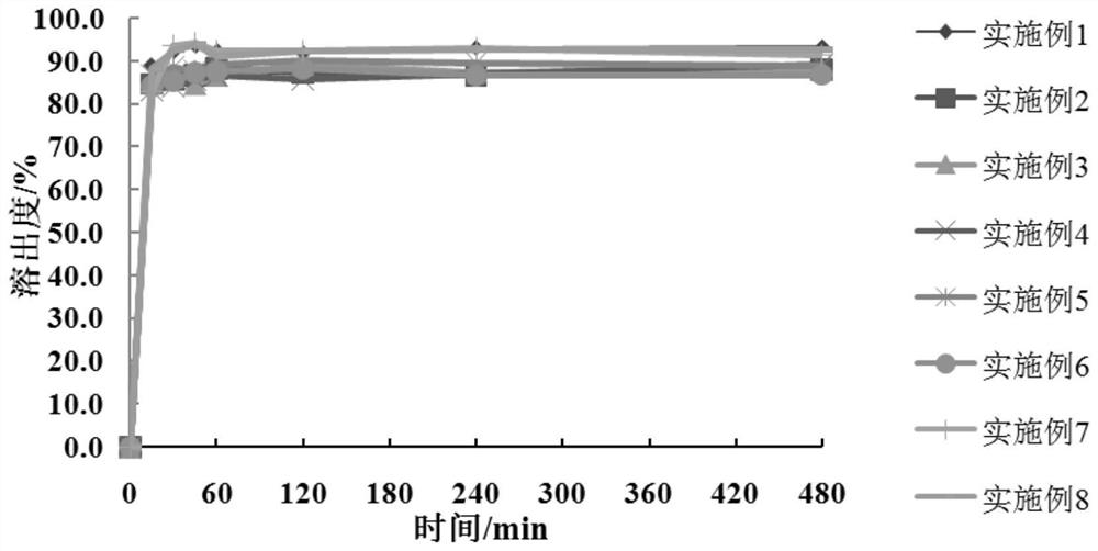 Crocetin solid dispersion and preparation method thereof