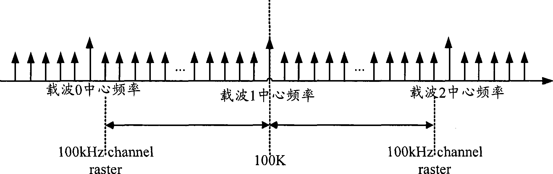 Synchronous signal sequence sending method and device