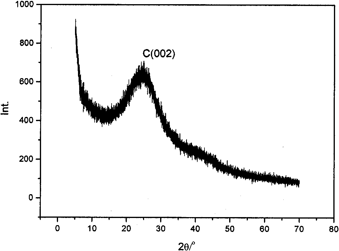 Preparation method of nanometer carbon-based solid acid