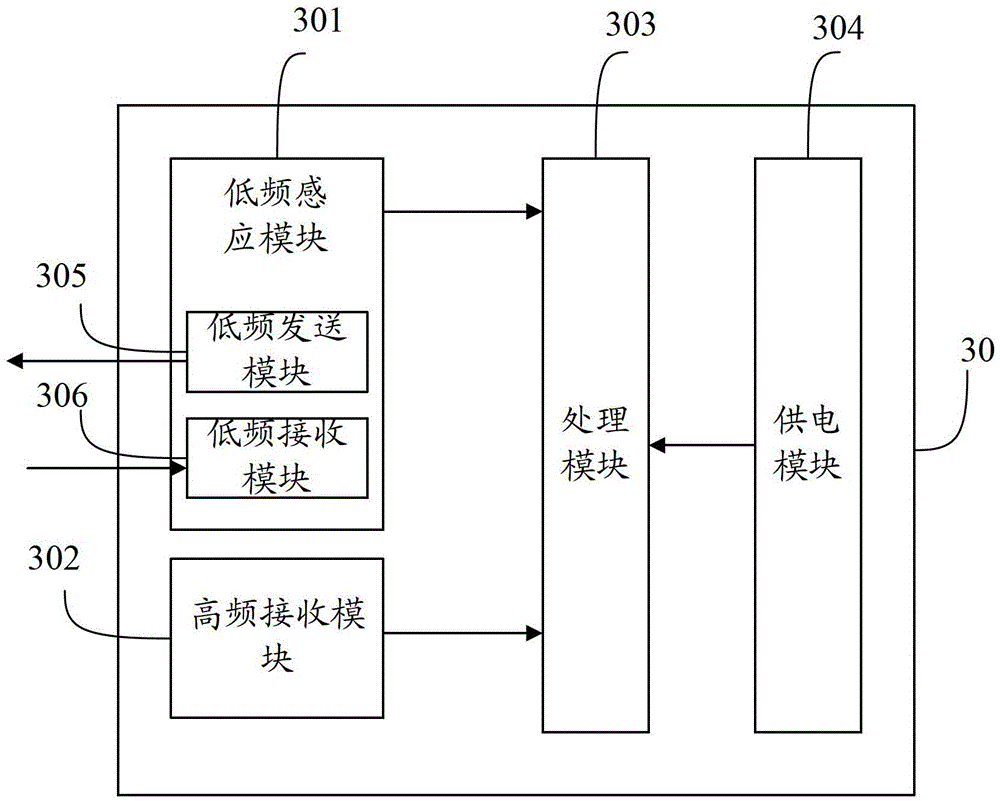 A vehicle anti-theft system, induction enhancement device and method