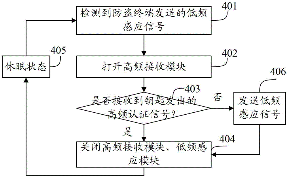 A vehicle anti-theft system, induction enhancement device and method