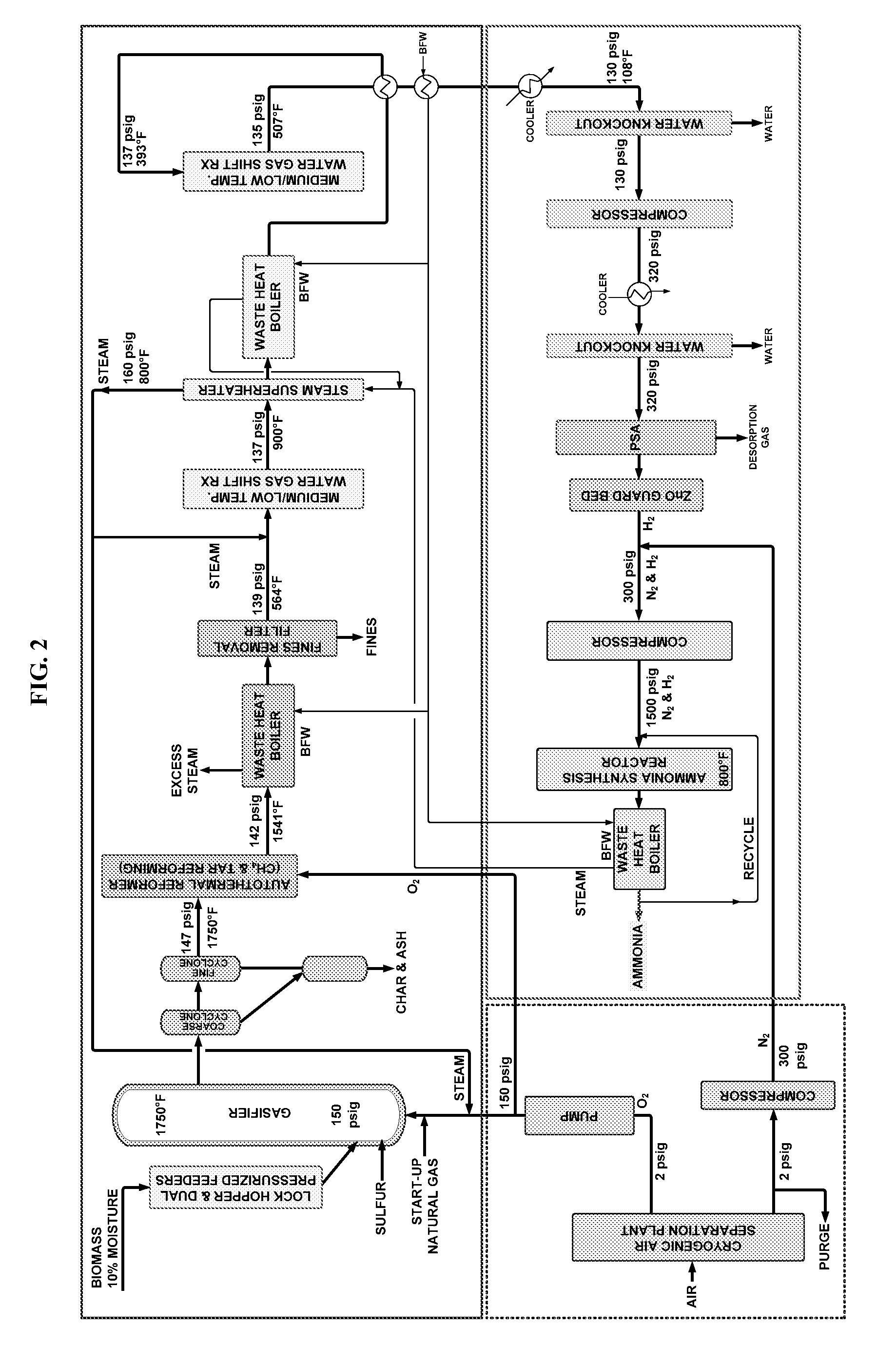 Process for producing ammonia from biomass
