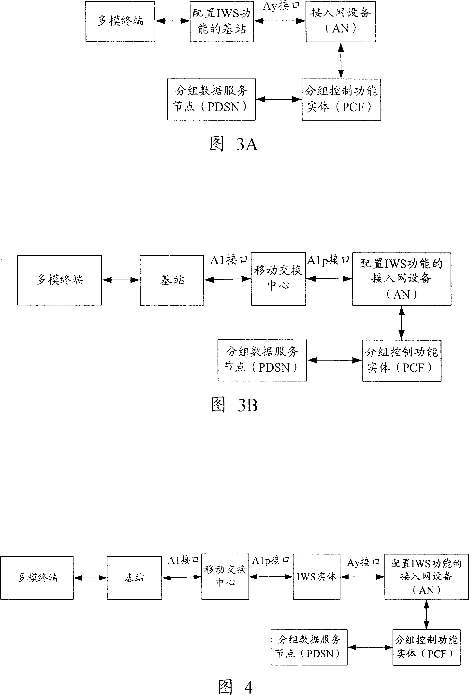 Method and system for switching conversation to high-speed packet data network