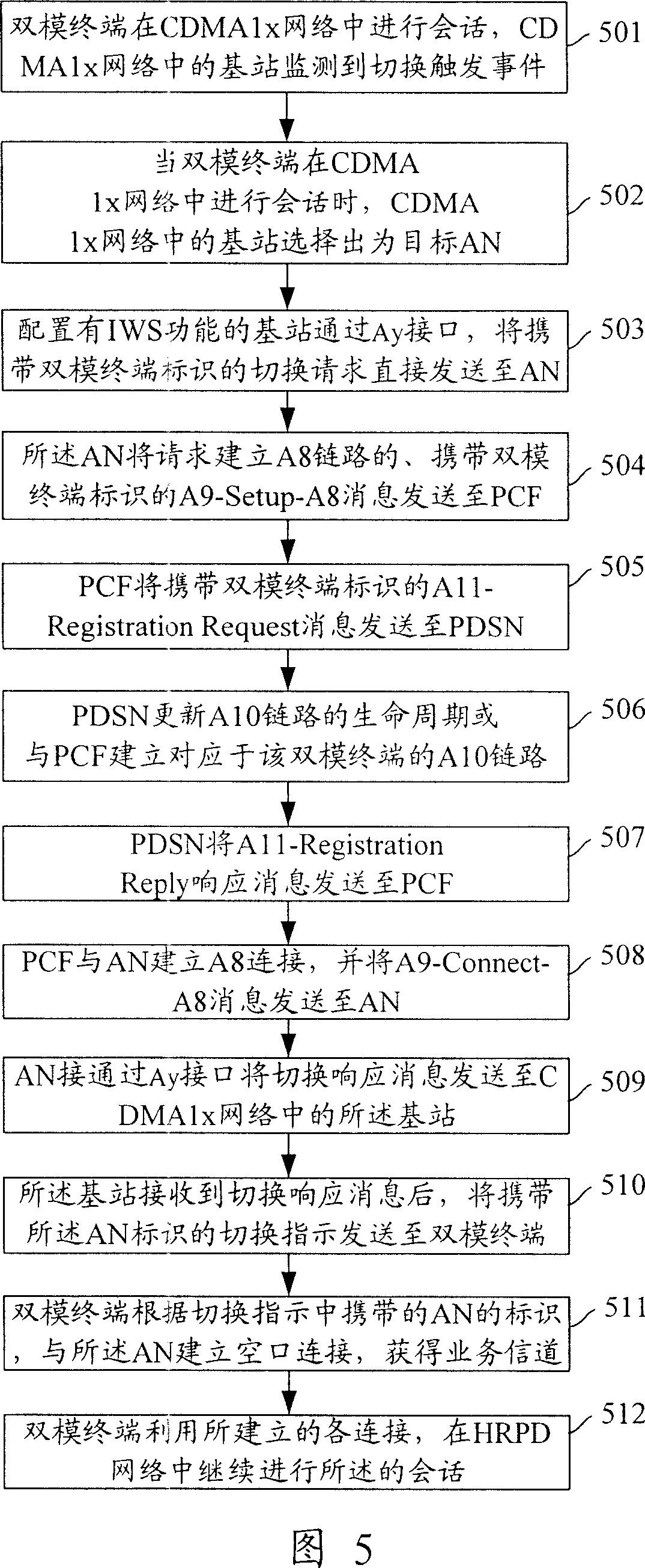 Method and system for switching conversation to high-speed packet data network