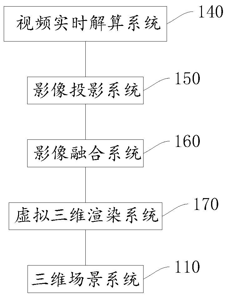 System, method and equipment for realizing three-dimensional augmented reality of multi-channel video fusion