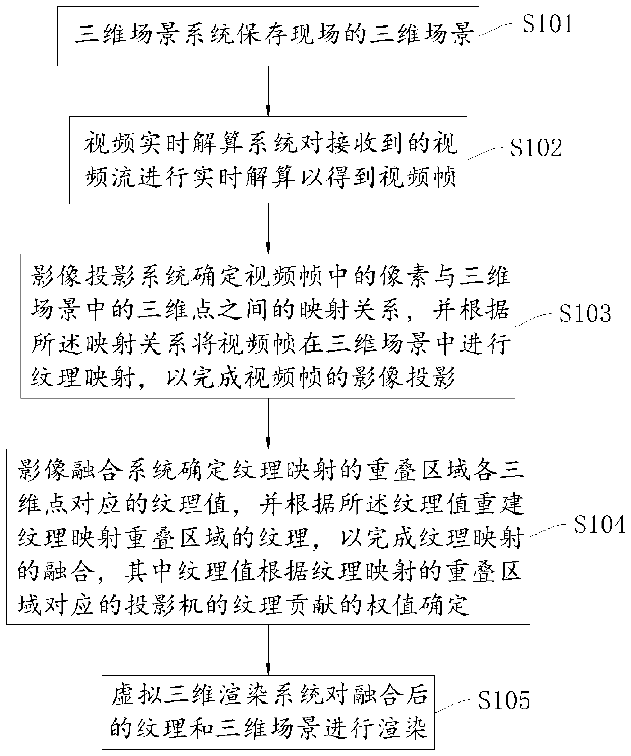 System, method and equipment for realizing three-dimensional augmented reality of multi-channel video fusion