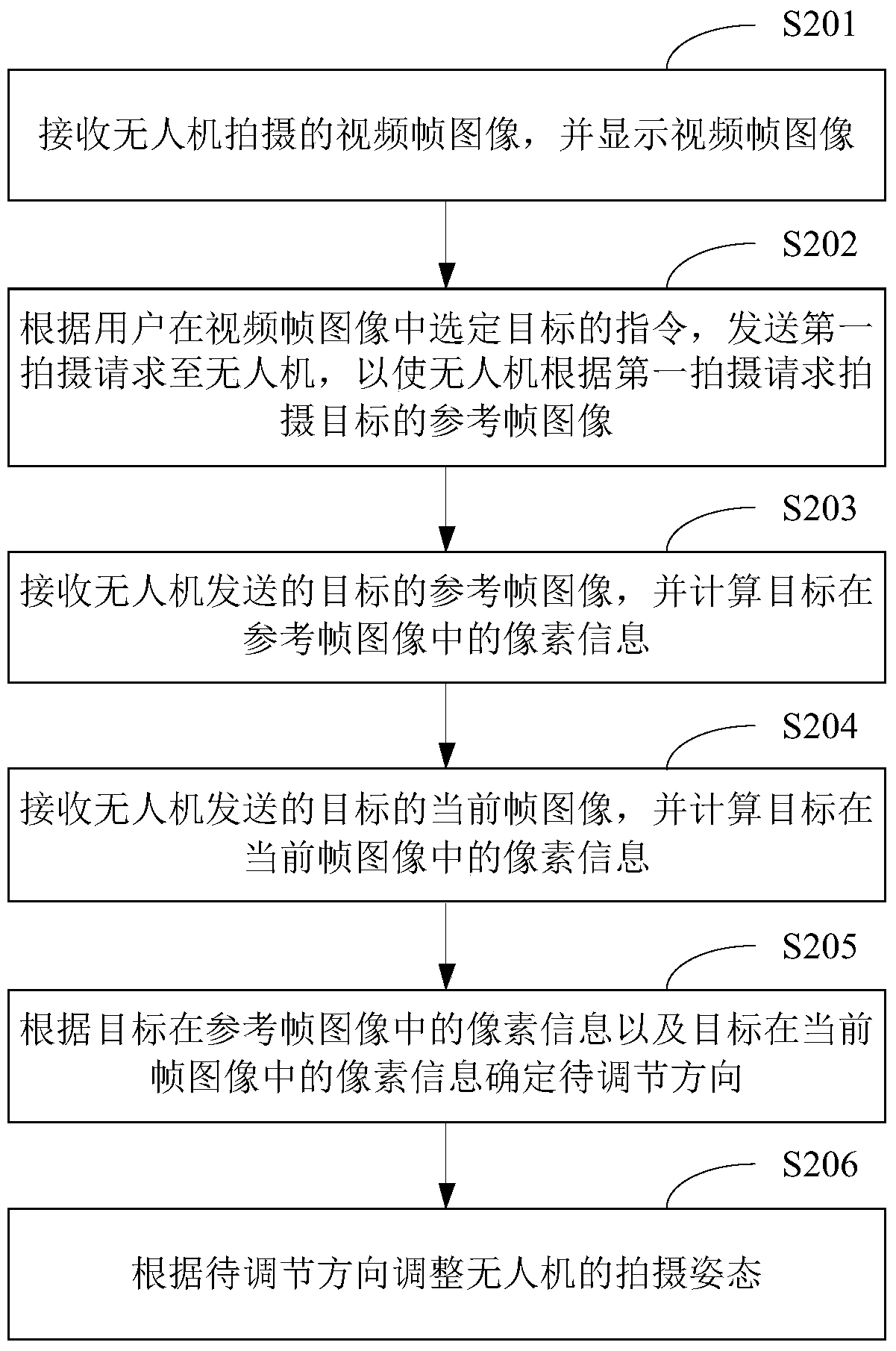 Method and device for controlling UAV tracking and shooting