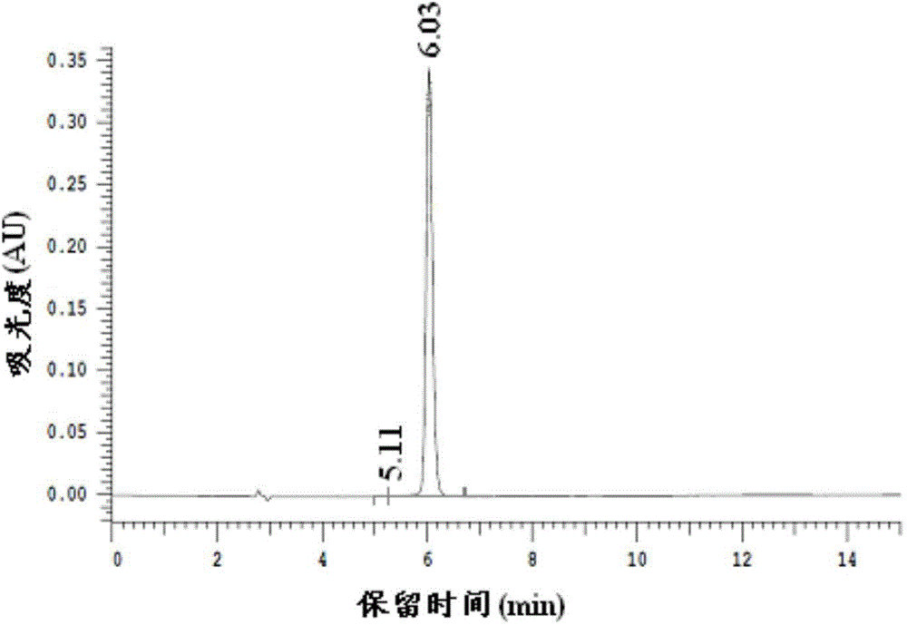 Method for preparing 2,5-dimethyl furan