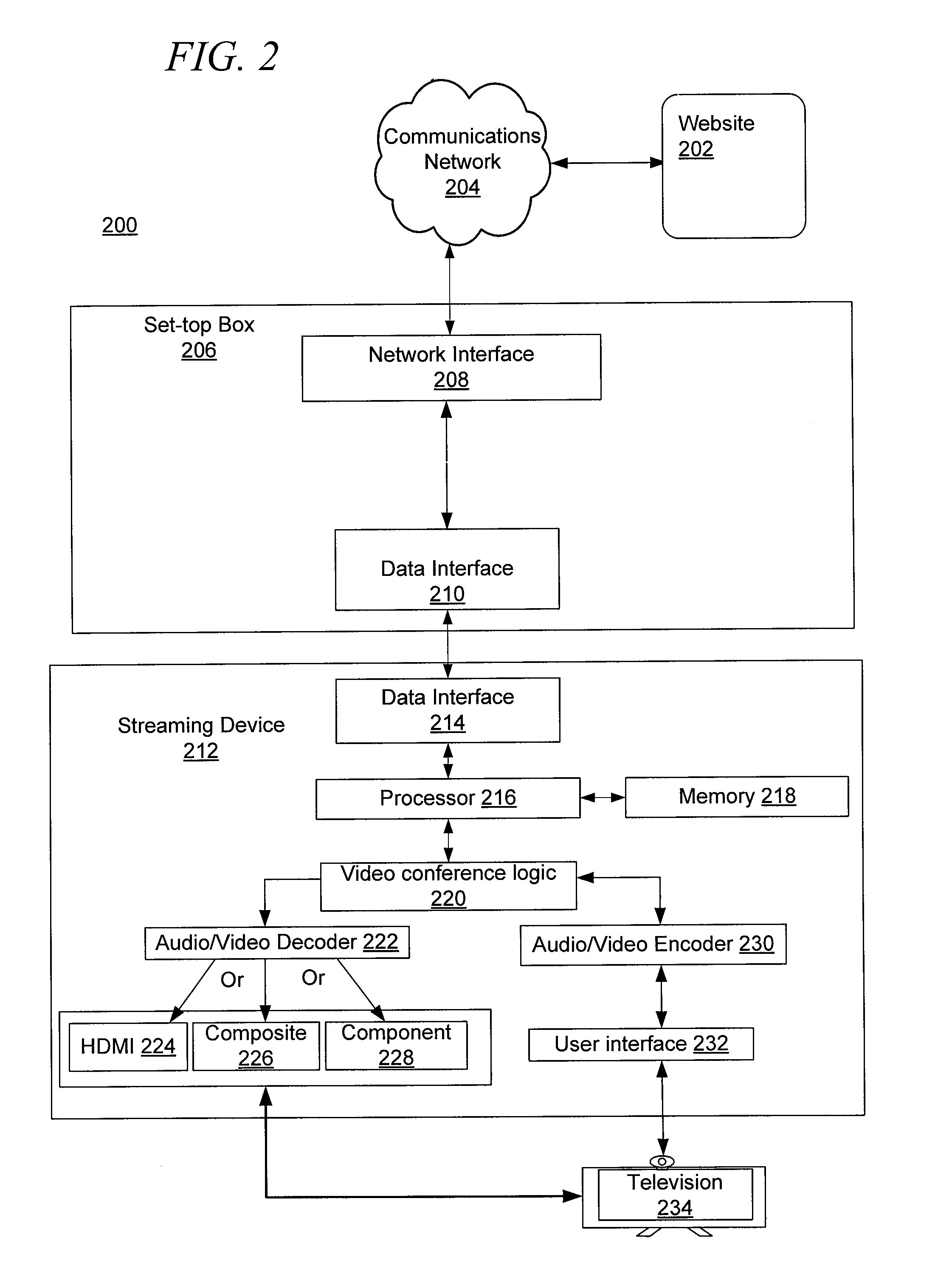 System and method for encoding changes for video conferencing through a set-top box