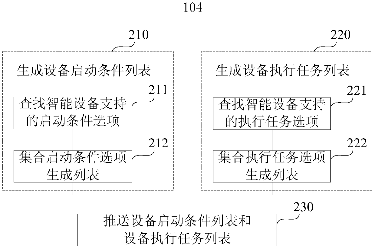 Method and device for customizing scene mode of smart device