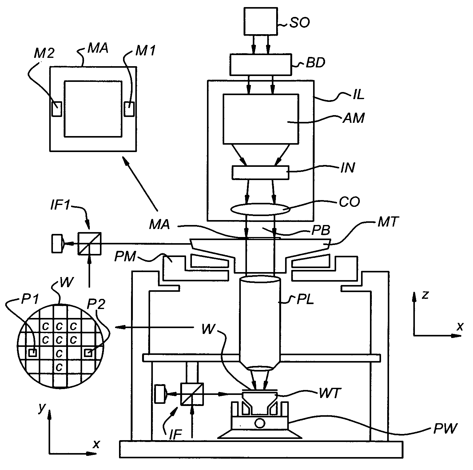 Method and apparatus for vibration detection and vibration analysis, and lithographic apparatus equipped such an apparatus
