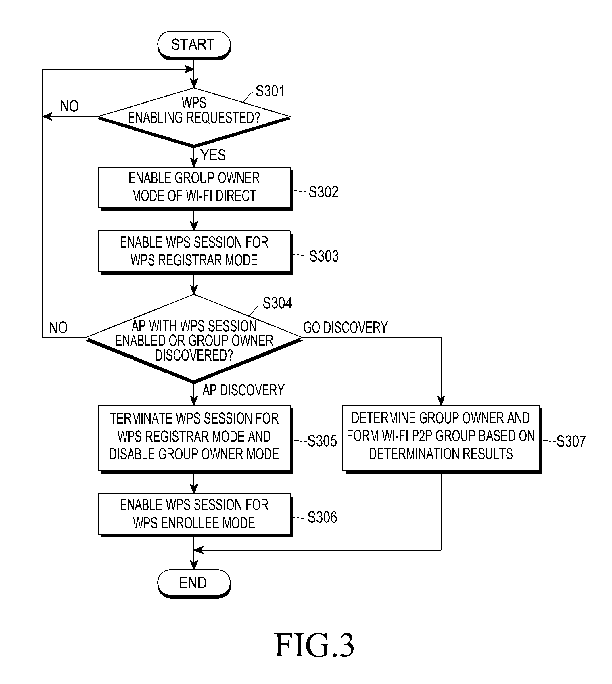Method and apparatus for wi-fi connection using wi-fi protected setup in portable terminal