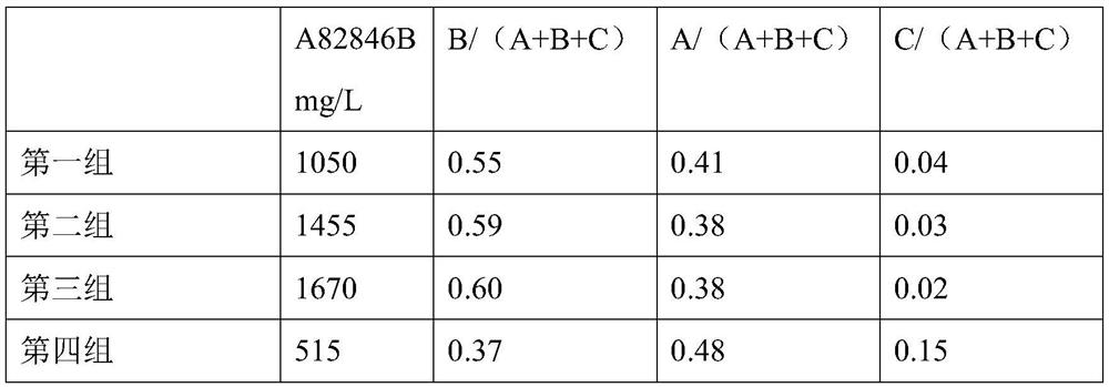 an acid degradation solution