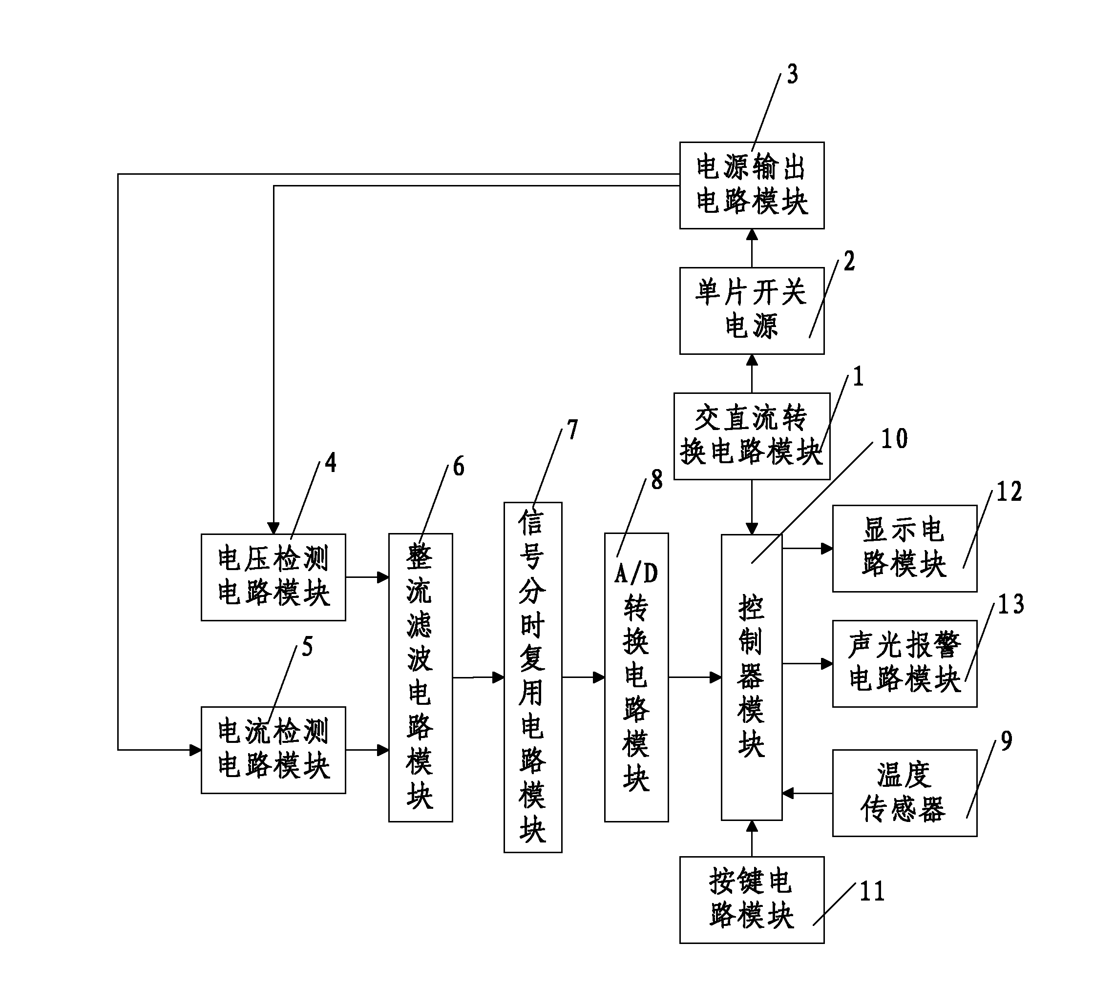 Intelligent direct-current stabilized power supply