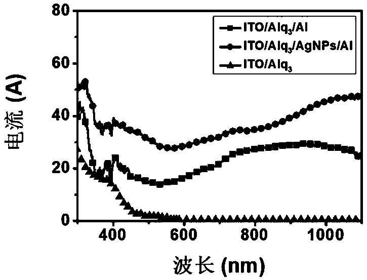 Thermionic photoelectric detector based on 8-hydroxyquinoline aluminum/metal heterojunction