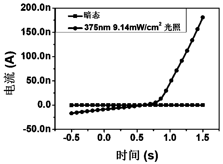 Thermionic photoelectric detector based on 8-hydroxyquinoline aluminum/metal heterojunction