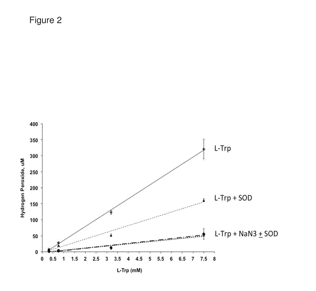 Formulations with reduced oxidation