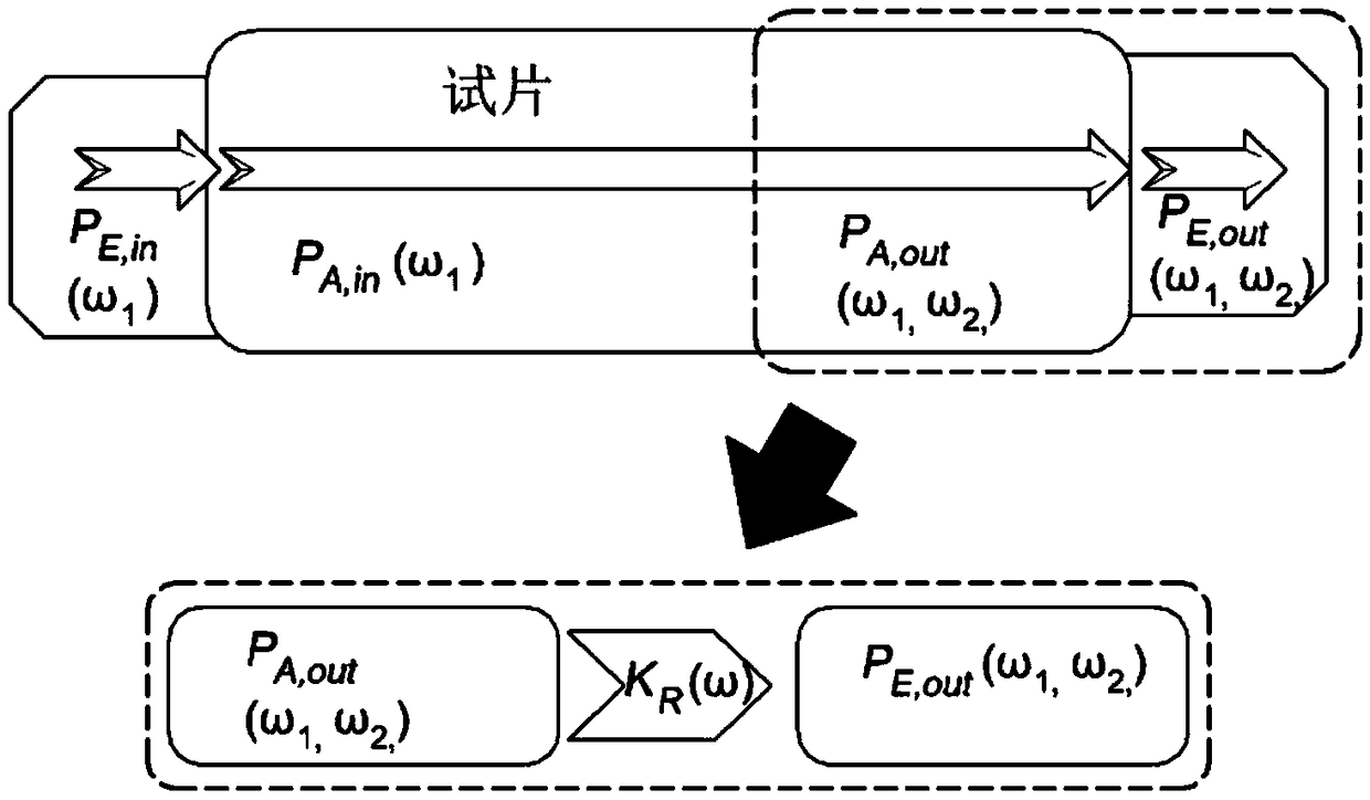 Method for measuring ultrasonic nonlinearity generated by high-voltage pulser