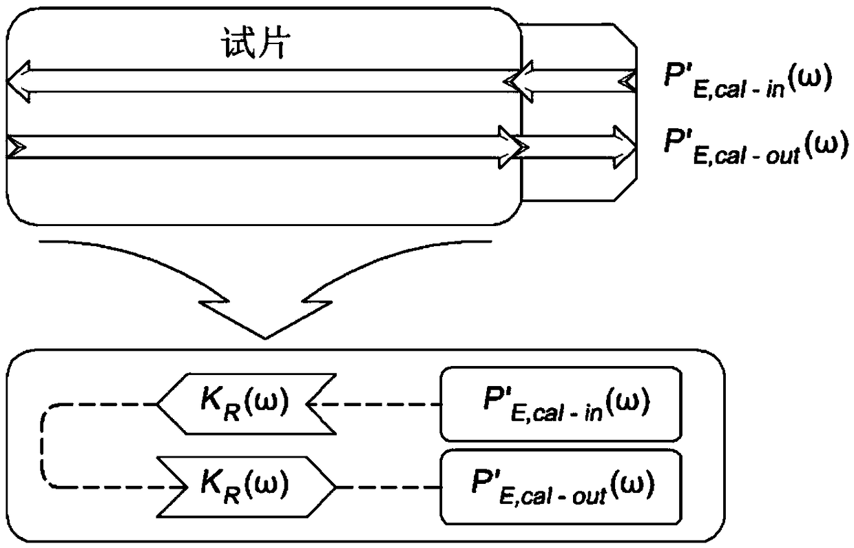 Method for measuring ultrasonic nonlinearity generated by high-voltage pulser